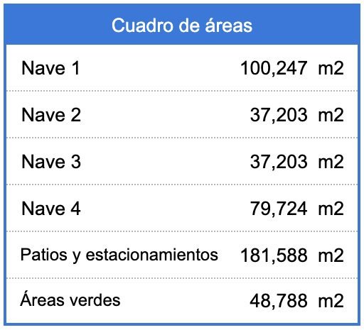 Foto adicional de Bodega 3
